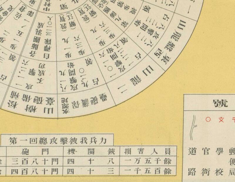 1935年 旅顺市街图及战迹案内地图插图3