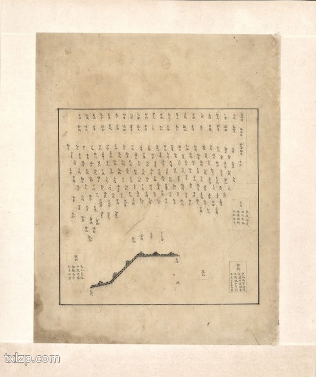 1601年大明《分野舆图》预览图20