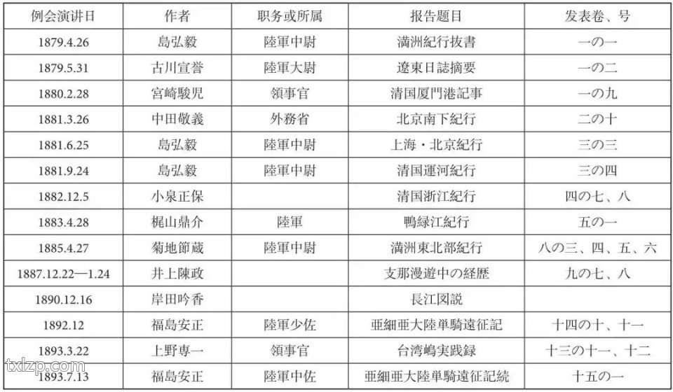 1884年《满洲东部之图》插图 1884年《满洲东部之图》插图