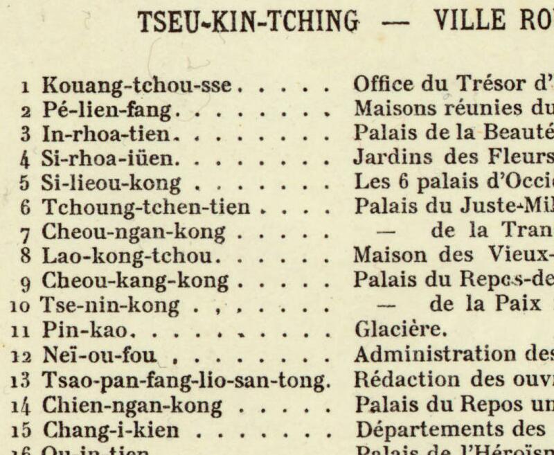 1900年北京城图 Plan de Pékin预览图3