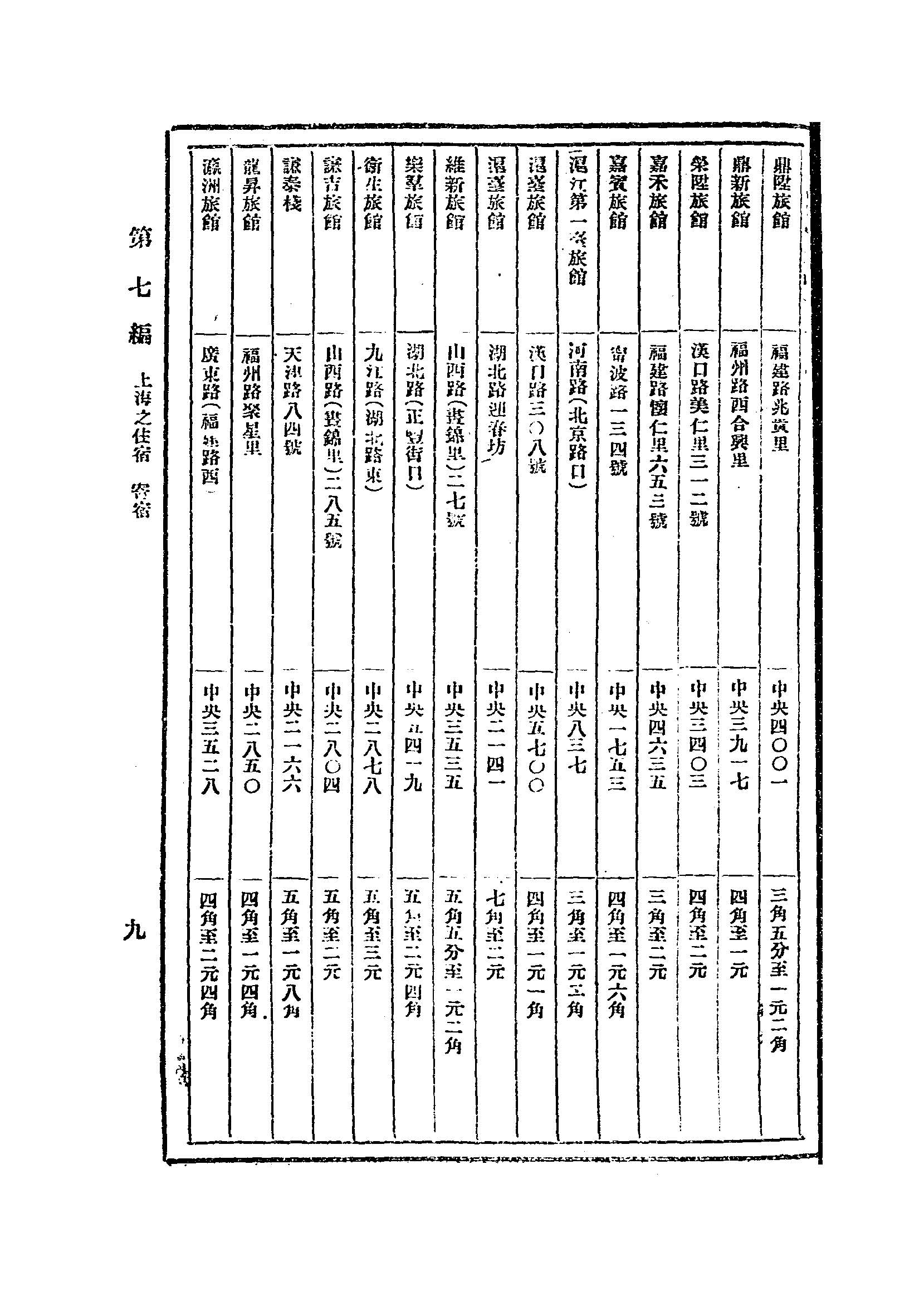 1924年《上海全图》预览图6 1924年《上海全图》预览图6