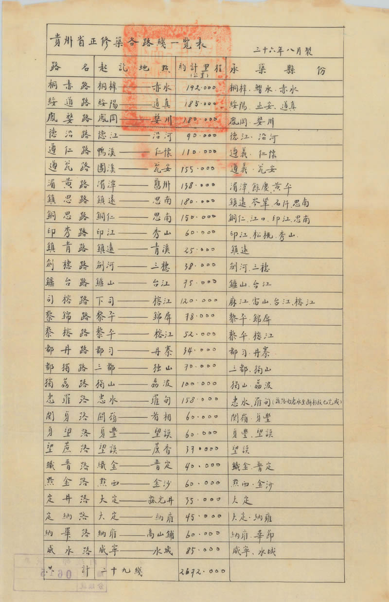 1947年《贵州省交通全图》预览图4