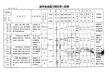 《饶平县气象志》.pdf_广东省志插图5
