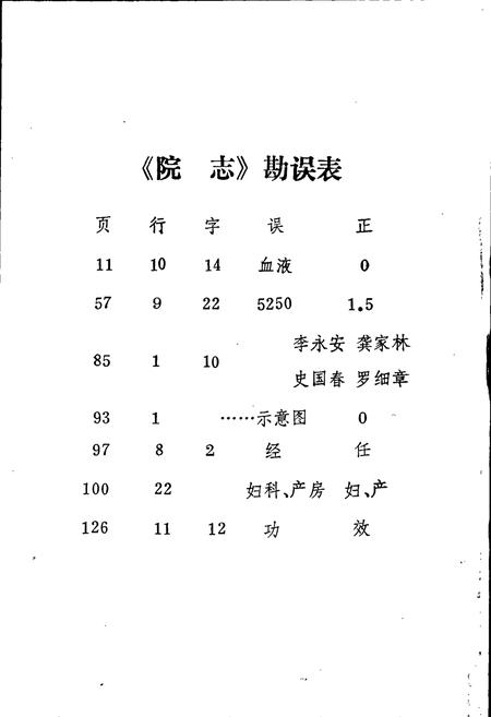 《丰城市人民医院志》.pdf_江西省志插图2 《丰城市人民医院志》.pdf_江西省志插图2