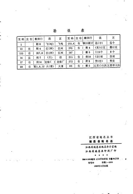 《江西省瑞昌县地名志》.pdf_江西省志插图2