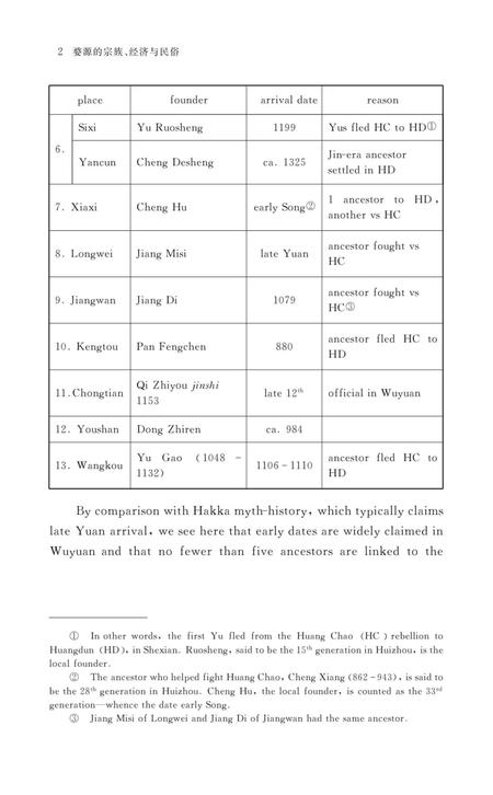 《婺源的宗族、经济与民俗  上》.pdf_江西省志插图4