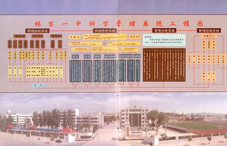 《林东第一中学简志》.pdf_内蒙古自治区志插图5