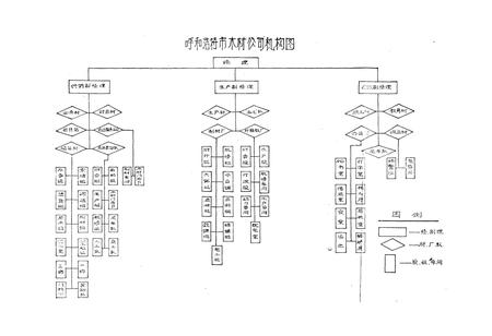 《呼和浩特市木材公司志(1951-1984)》.pdf_内蒙古自治区志插图3 《呼和浩特市木材公司志(1951-1984)》.pdf_内蒙古自治区志插图3