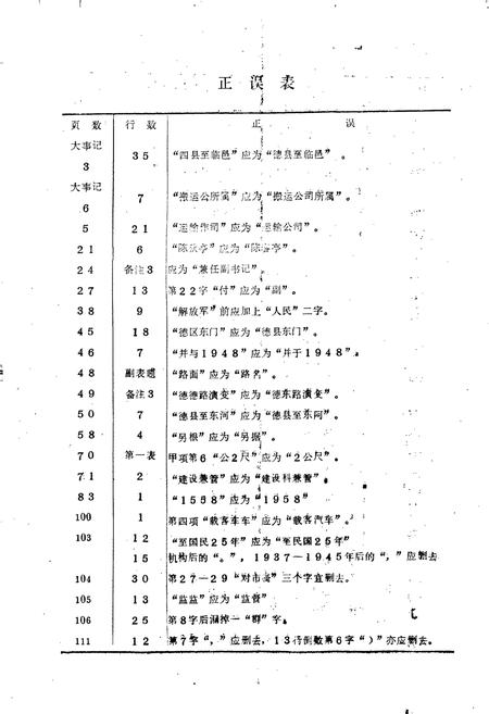 《德州市交通志》.pdf_山东省志插图3