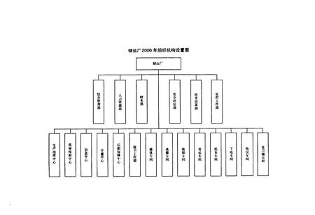 《中国石油化工股份有限公司齐鲁分公司储运厂志 第二部(1997~2006)》.pdf_山东省志插图4