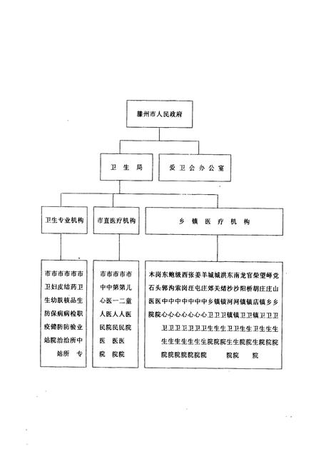 《滕州市卫生志》.pdf_山东省志插图5 《滕州市卫生志》.pdf_山东省志插图5