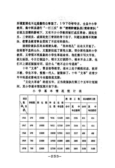 《曹县教育志(下)》.pdf_山东省志插图2 《曹县教育志(下)》.pdf_山东省志插图2