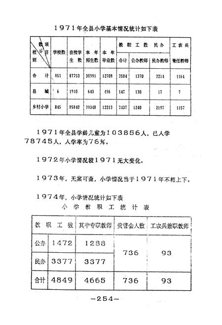 《曹县教育志(下)》.pdf_山东省志插图3 《曹县教育志(下)》.pdf_山东省志插图3