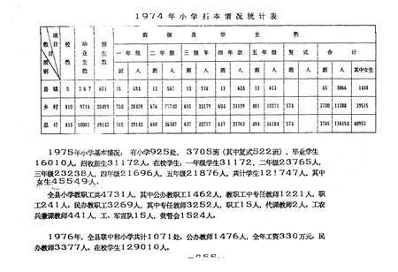 《曹县教育志(下)》.pdf_山东省志插图4 《曹县教育志(下)》.pdf_山东省志插图4