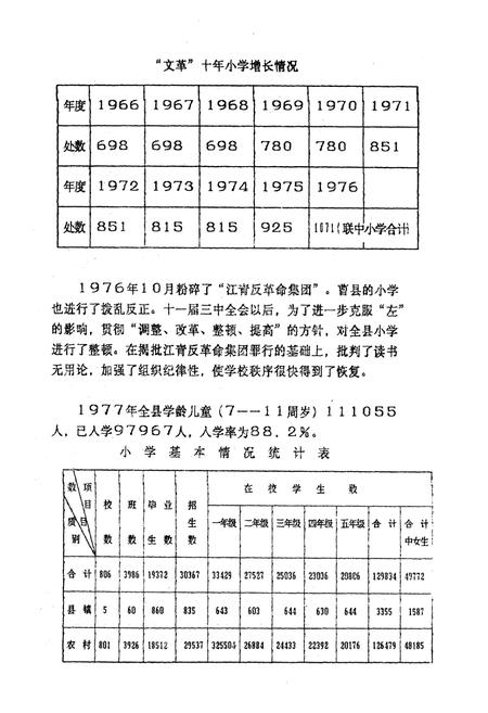 《曹县教育志(下)》.pdf_山东省志插图5 《曹县教育志(下)》.pdf_山东省志插图5