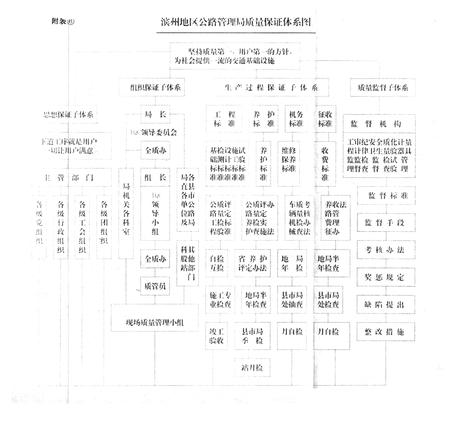 《滨州地区公路志》.pdf_山东省志插图5