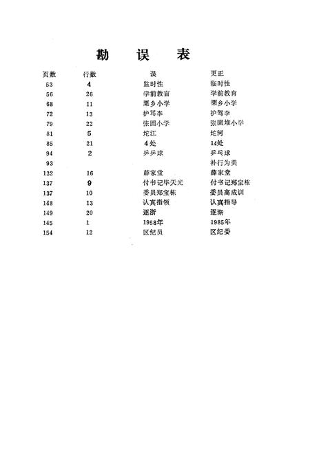 《济宁市郊区教育志(1840-1985)》.pdf_山东省志插图1 《济宁市郊区教育志(1840-1985)》.pdf_山东省志插图1