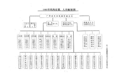 《广饶县农机志(1950-1985)》.pdf_山东省志插图3 《广饶县农机志(1950-1985)》.pdf_山东省志插图3