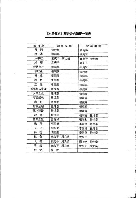 《永昌镇志》.pdf_云南省志插图3 《永昌镇志》.pdf_云南省志插图3