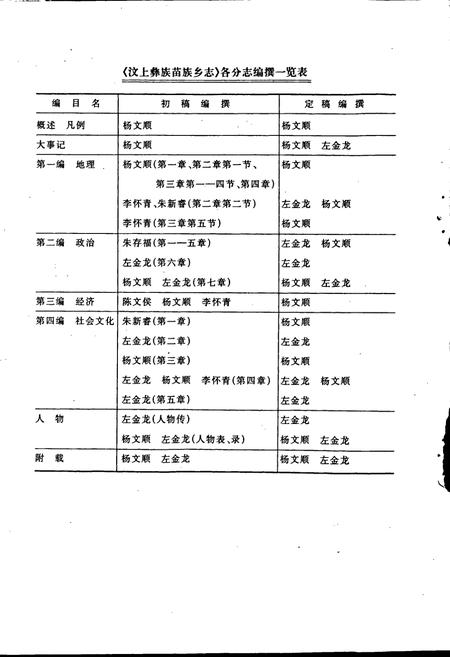 《汶上彝族苗族乡志》.pdf_云南省志插图3 《汶上彝族苗族乡志》.pdf_云南省志插图3