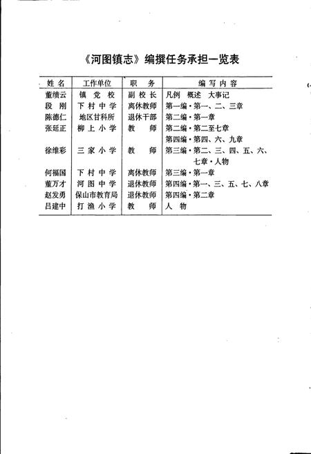 《河图镇志》.pdf_云南省志插图5 《河图镇志》.pdf_云南省志插图5
