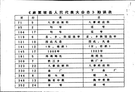 《麻栗坡县人民代表大会志》.pdf_云南省志插图4