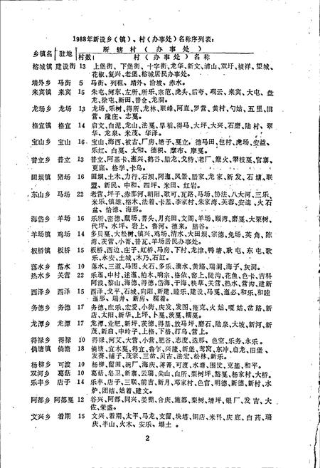 《云南省宣威县地名志》.pdf_云南省志插图5 《云南省宣威县地名志》.pdf_云南省志插图5