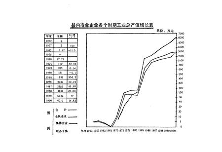 《兰坪冶金工业志》.pdf_云南省志插图4 《兰坪冶金工业志》.pdf_云南省志插图4