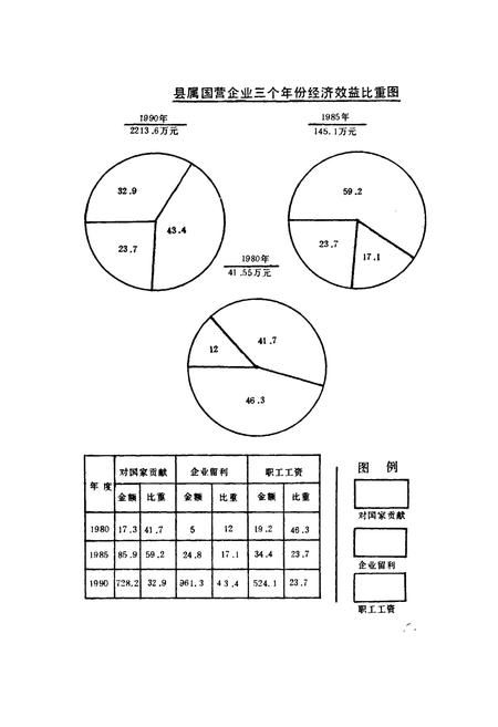 《兰坪冶金工业志》.pdf_云南省志插图5 《兰坪冶金工业志》.pdf_云南省志插图5