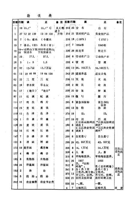 《红河州农牧业志》.pdf_云南省志插图4