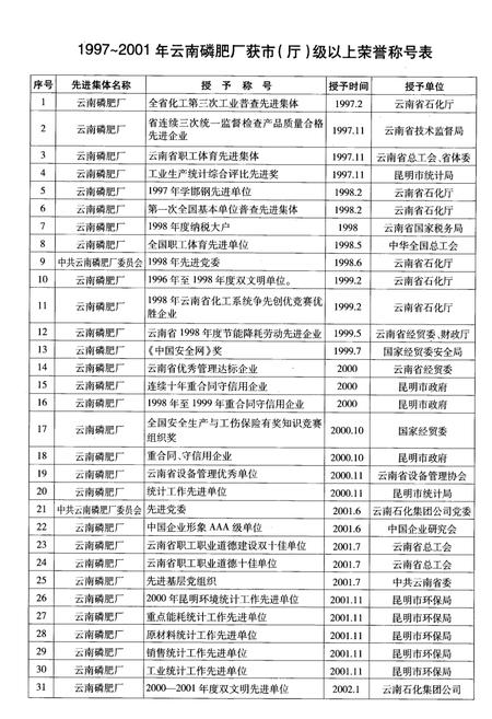 《《云南磷肥厂志(1997-2001)第三卷》》.pdf_云南省志插图3