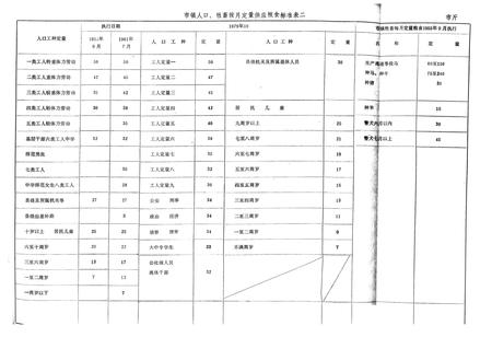 《《个旧市粮食志》》.pdf_云南省志插图1