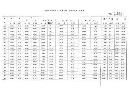 《《个旧市粮食志》》.pdf_云南省志插图2