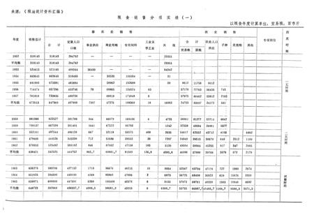 《《个旧市粮食志》》.pdf_云南省志插图3