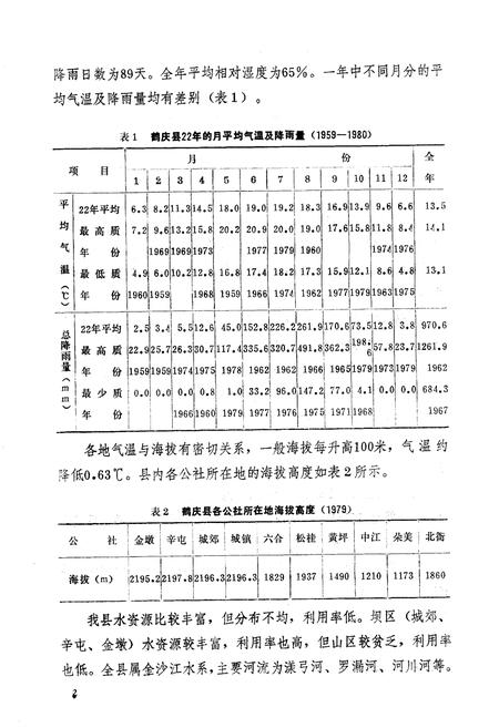 《《鹤江县防治血吸虫病工作史志(1954-1979)》》.pdf_云南省志插图5