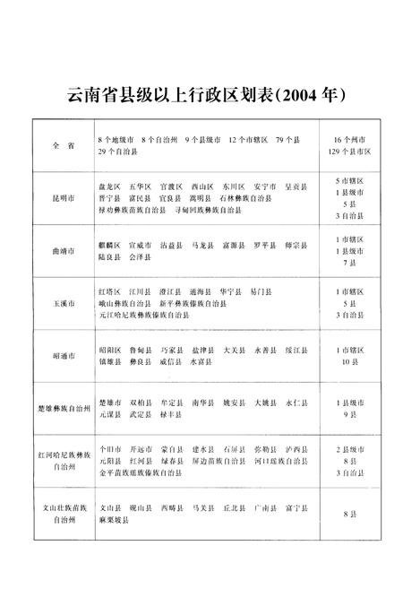 《云南纪检监察史 1950-2003》.pdf_云南省志插图3