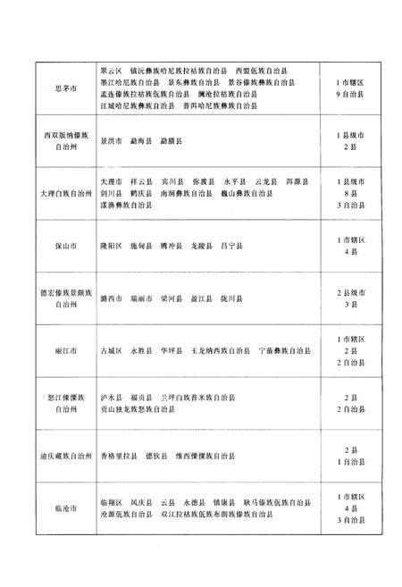 《云南纪检监察史 1950-2003》.pdf_云南省志插图4