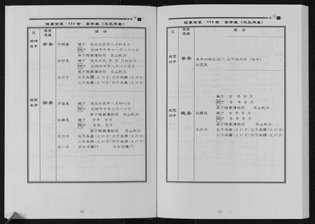 云南程氏-安定堂宣威程氏宗谱.pdf电子版插图5