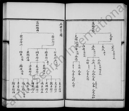 天津刘氏-天津刘氏家谱(别名：天津刘氏家谱).pdf电子版插图5