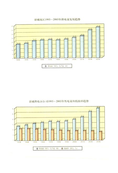《晋城电力工业志》.pdf_山西省志插图3