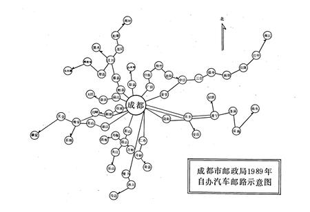 《成都市志 邮政志》.pdf电子版_四川省志插图5