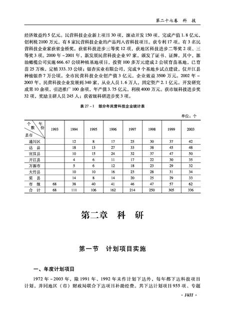 《达州市志（1911-2003）下册》.pdf电子版_四川省志插图4