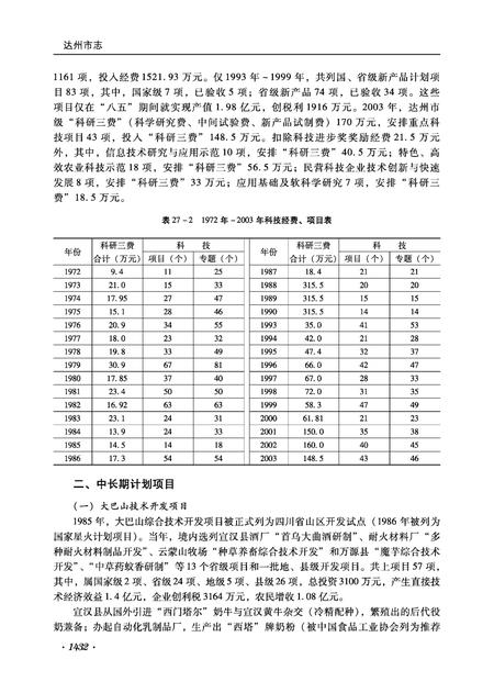 《达州市志（1911-2003）下册》.pdf电子版_四川省志插图5