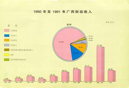 《广西通志 财政志》.pdf电子版_广西壮族自治区志插图3