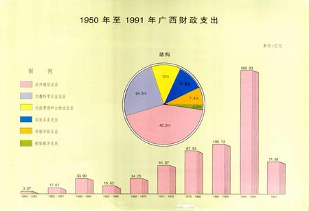 《广西通志 财政志》.pdf电子版_广西壮族自治区志插图4