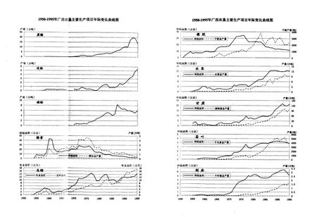 《广西通志 农垦志》.pdf电子版_广西壮族自治区志插图4
