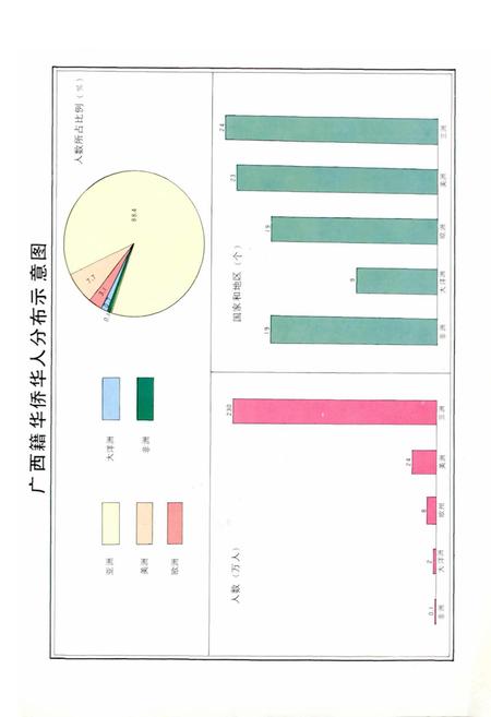 《广西通志 侨务志》.pdf电子版_广西壮族自治区志插图3