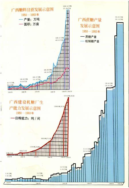 《广西通志 糖业志》.pdf电子版_广西壮族自治区志插图3