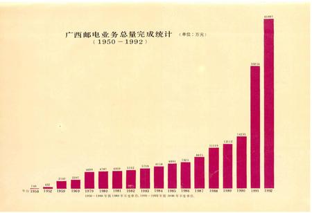 《广西通志 邮电志》.pdf电子版_广西壮族自治区志插图5