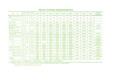 《广西通志 有色金属工业志》.pdf电子版_广西壮族自治区志插图4